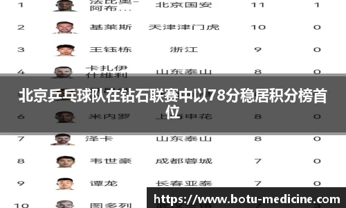 北京乒乓球队在钻石联赛中以78分稳居积分榜首位