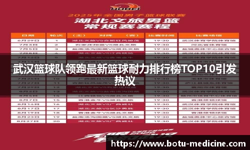 武汉篮球队领跑最新篮球耐力排行榜TOP10引发热议