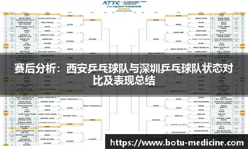 赛后分析：西安乒乓球队与深圳乒乓球队状态对比及表现总结